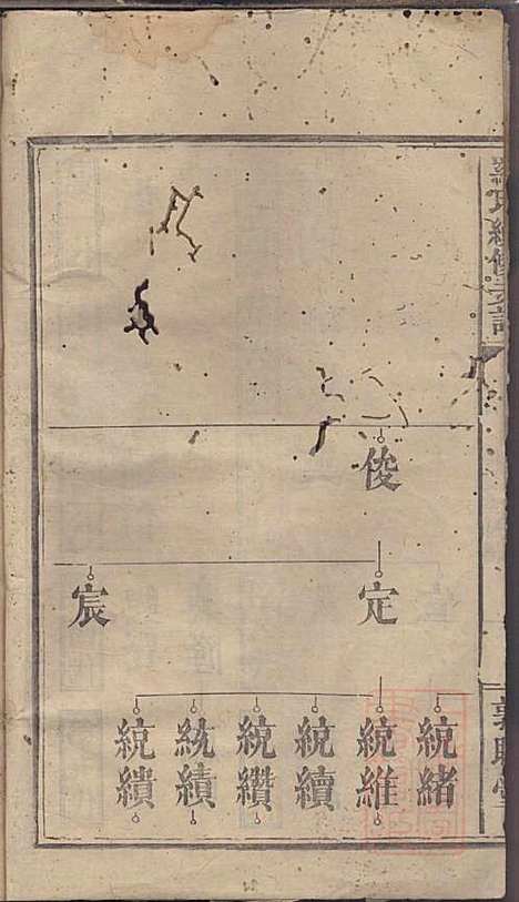 罗氏续修族谱_清罗祠文_存7册_敦睦堂_清咸丰七年(1860_罗氏续修家谱_二