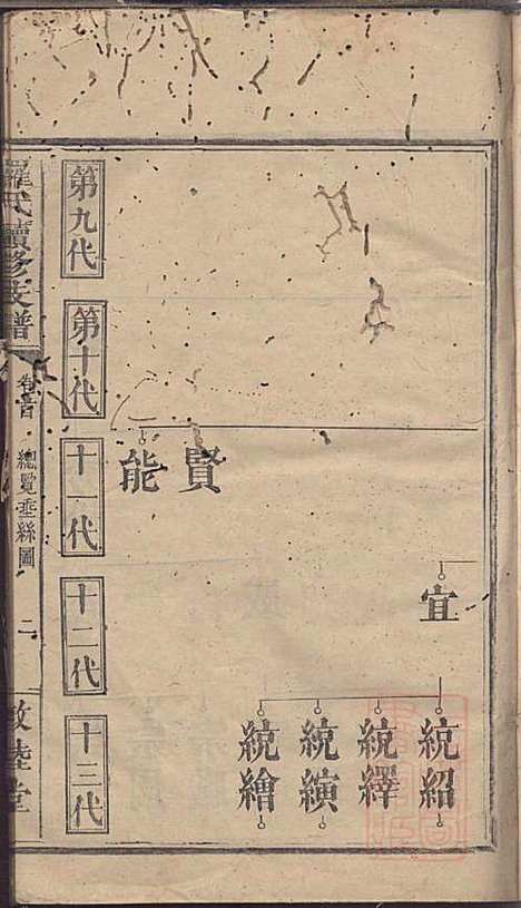 罗氏续修族谱_清罗祠文_存7册_敦睦堂_清咸丰七年(1860_罗氏续修家谱_二