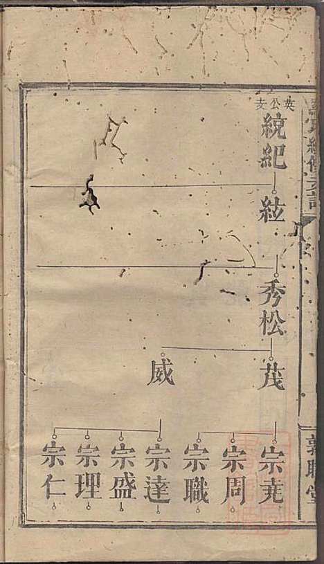 罗氏续修族谱_清罗祠文_存7册_敦睦堂_清咸丰七年(1860_罗氏续修家谱_二