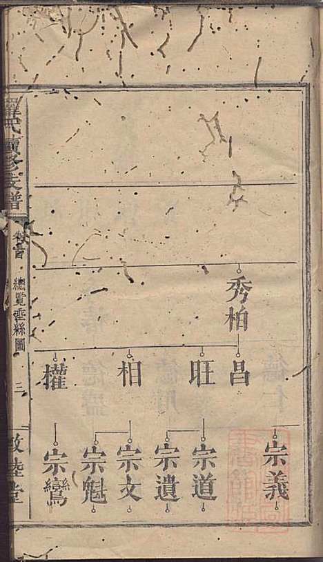 罗氏续修族谱_清罗祠文_存7册_敦睦堂_清咸丰七年(1860_罗氏续修家谱_二