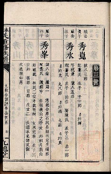 林氏重修族谱_林望亭_4册_九龙堂_清同治5年(1866_林氏重修家谱_二