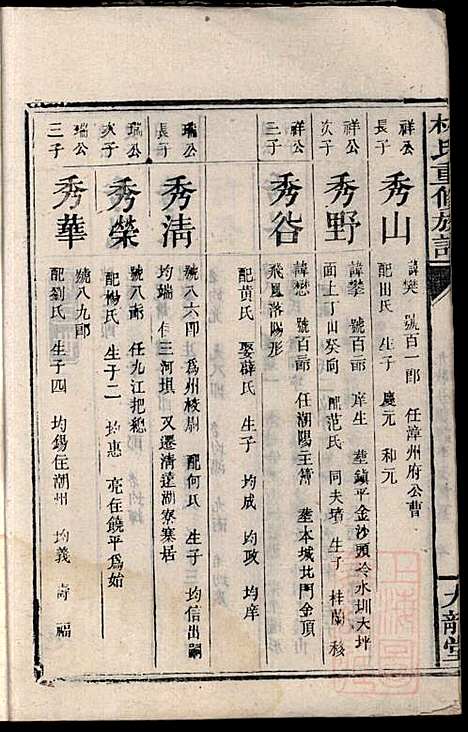 林氏重修族谱_林望亭_4册_九龙堂_清同治5年(1866_林氏重修家谱_二