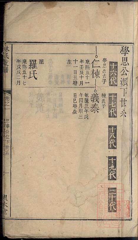 林氏支谱_林义华_2册_根本堂_清道光元年(1821_林氏支谱_二