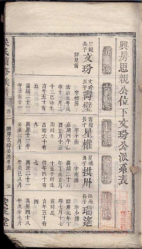 梁氏续修族谱_梁代吉_6册_桂园堂_清同治13年(1874_梁氏续修家谱_三