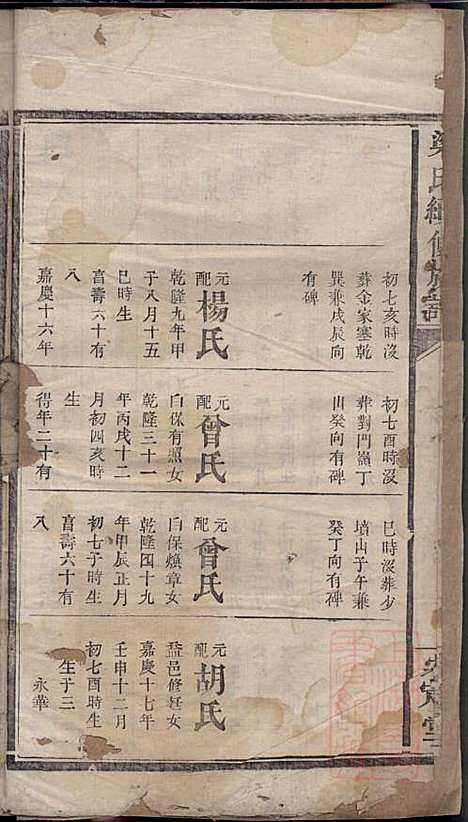 梁氏续修族谱_梁代吉_6册_桂园堂_清同治13年(1874_梁氏续修家谱_五