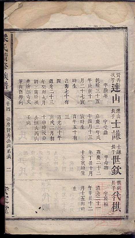 梁氏续修族谱_梁代吉_6册_桂园堂_清同治13年(1874_梁氏续修家谱_六