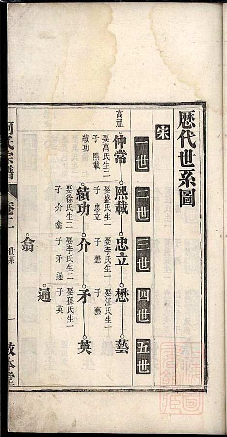 柯氏宗谱_柯秉贞_6册_敦本堂_清光绪15年(1889_柯氏家谱_二