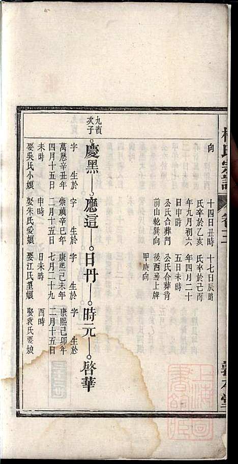 柯氏宗谱_柯秉贞_6册_敦本堂_清光绪15年(1889_柯氏家谱_三