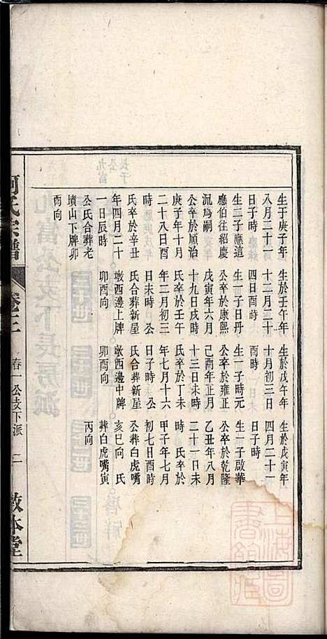 柯氏宗谱_柯秉贞_6册_敦本堂_清光绪15年(1889_柯氏家谱_三