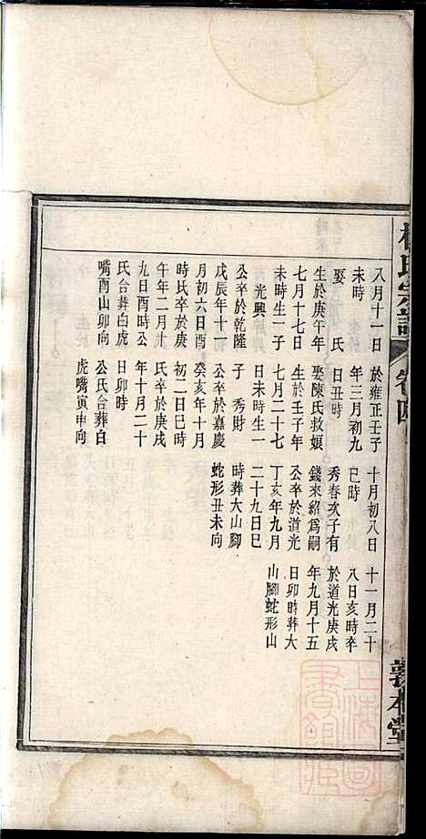 柯氏宗谱_柯秉贞_6册_敦本堂_清光绪15年(1889_柯氏家谱_四