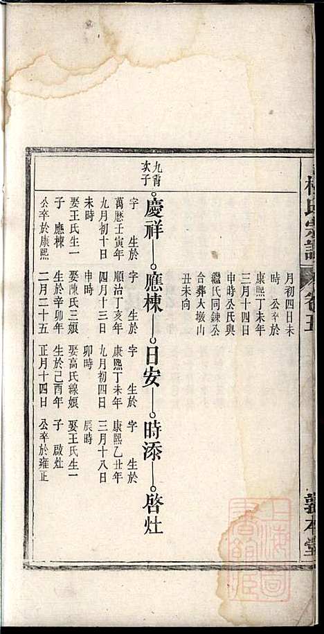 柯氏宗谱_柯秉贞_6册_敦本堂_清光绪15年(1889_柯氏家谱_五