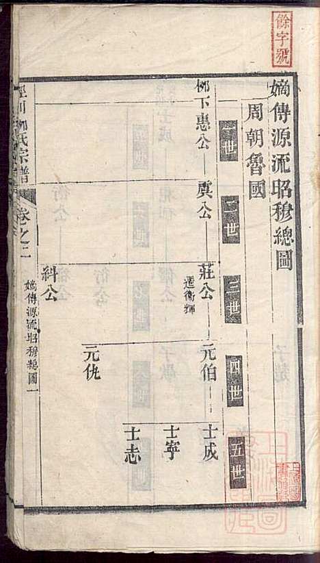 泾川柳氏宗谱_5册_清嘉庆21年(1816_泾川柳氏家谱_二