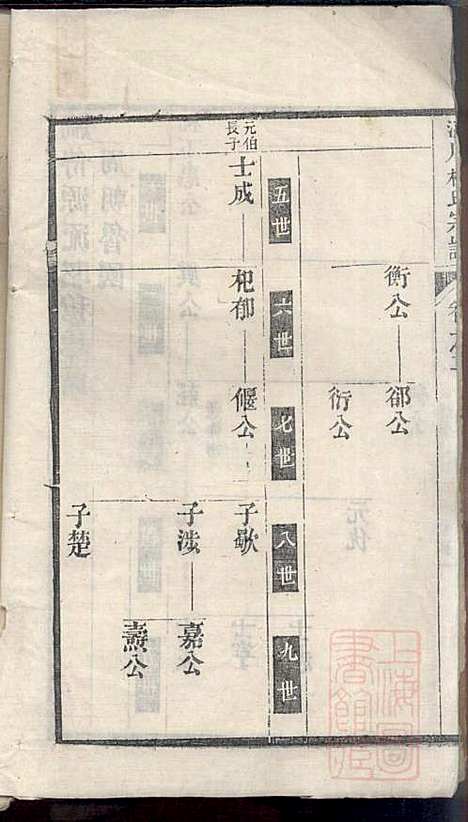 泾川柳氏宗谱_5册_清嘉庆21年(1816_泾川柳氏家谱_二