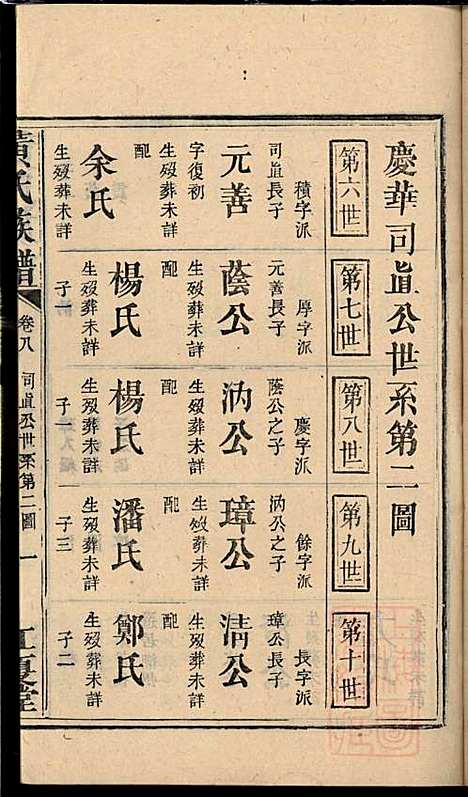 黄氏族谱_黄德成_13册_江夏堂_清道光22年(1842_黄氏家谱_十