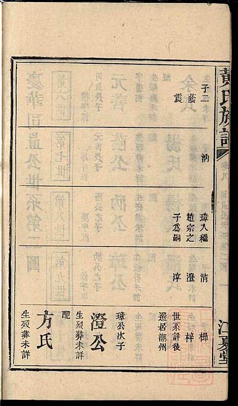 黄氏族谱_黄德成_13册_江夏堂_清道光22年(1842_黄氏家谱_十