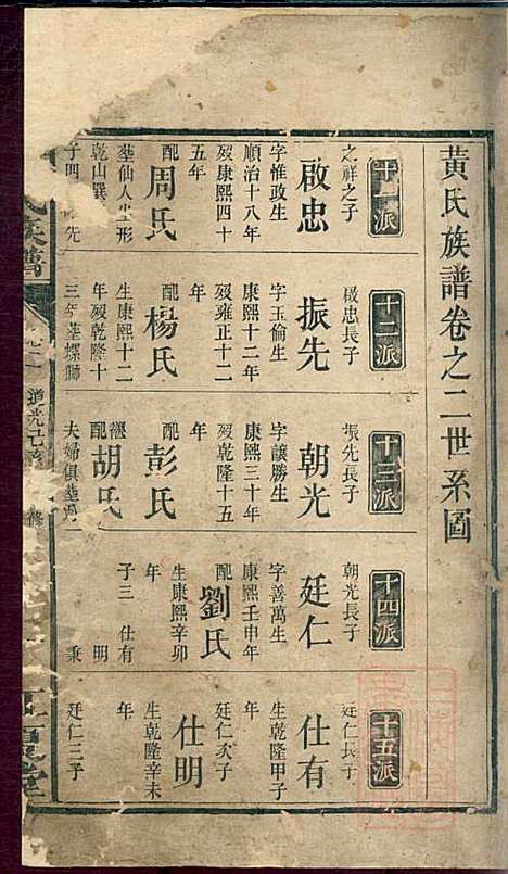 黄氏族谱_2册_江夏堂_清道光19年(1839_黄氏家谱_一