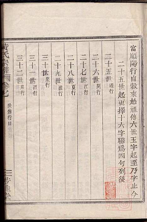 黄氏宗谱_黄启安_6册_芳桂堂_清光绪8年(1882_黄氏家谱_四