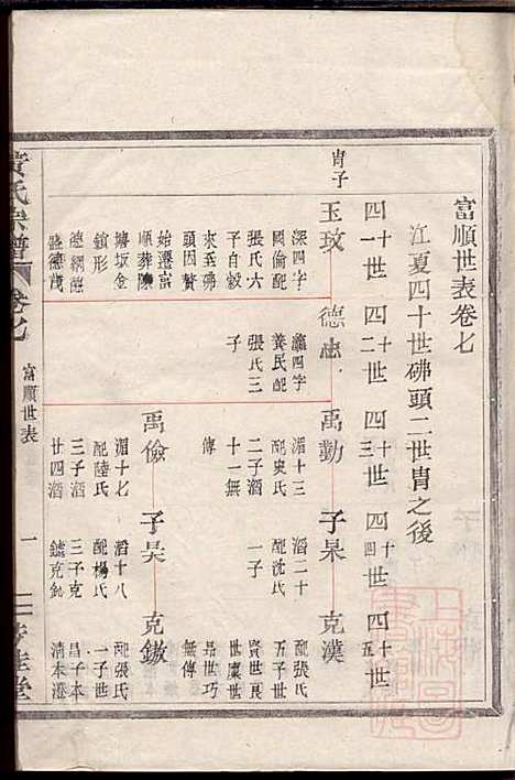 黄氏宗谱_黄启安_6册_芳桂堂_清光绪8年(1882_黄氏家谱_四