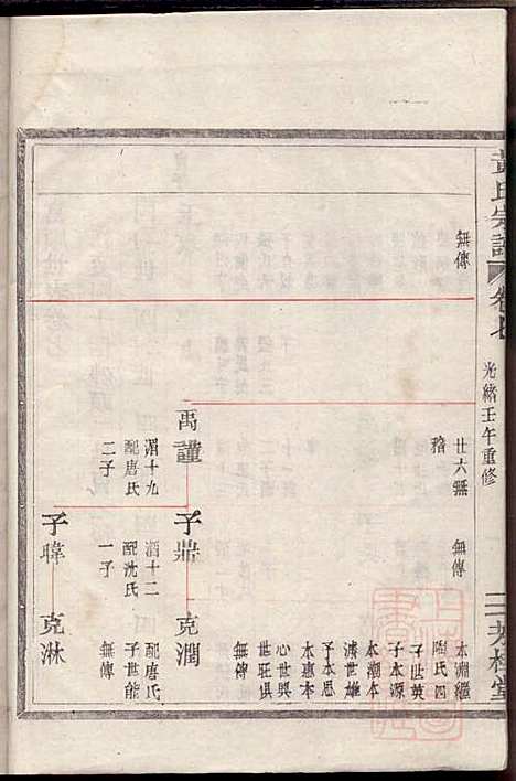 黄氏宗谱_黄启安_6册_芳桂堂_清光绪8年(1882_黄氏家谱_四