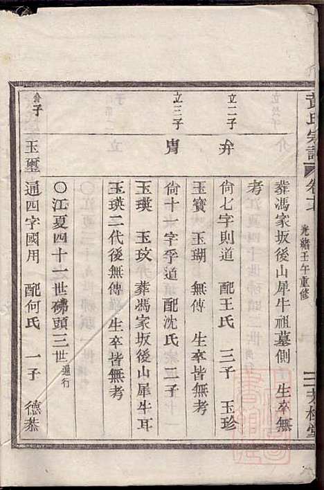 黄氏宗谱_黄启安_6册_芳桂堂_清光绪8年(1882_黄氏家谱_五