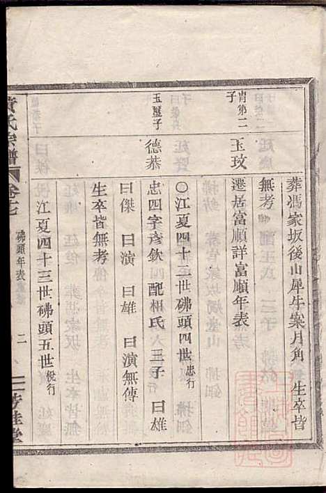 黄氏宗谱_黄启安_6册_芳桂堂_清光绪8年(1882_黄氏家谱_五