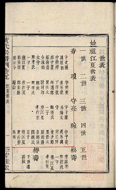 黄氏宗谱_黄良正_6册_芳桂堂_清咸丰元年(1851_黄氏家谱_三