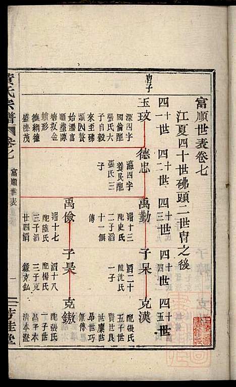 黄氏宗谱_黄良正_6册_芳桂堂_清咸丰元年(1851_黄氏家谱_四