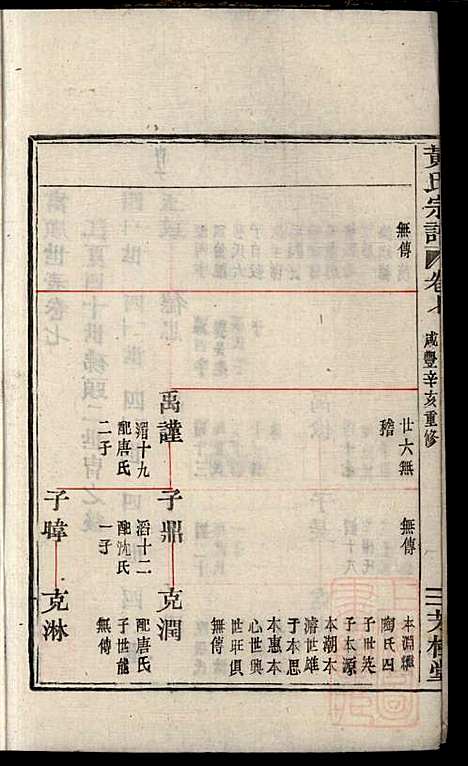 黄氏宗谱_黄良正_6册_芳桂堂_清咸丰元年(1851_黄氏家谱_四