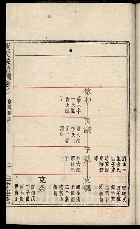 黄氏宗谱_黄良正_6册_芳桂堂_清咸丰元年(1851_黄氏家谱_四