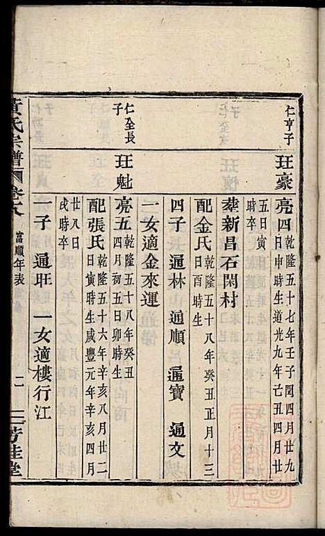 黄氏宗谱_黄良正_6册_芳桂堂_清咸丰元年(1851_黄氏家谱_六