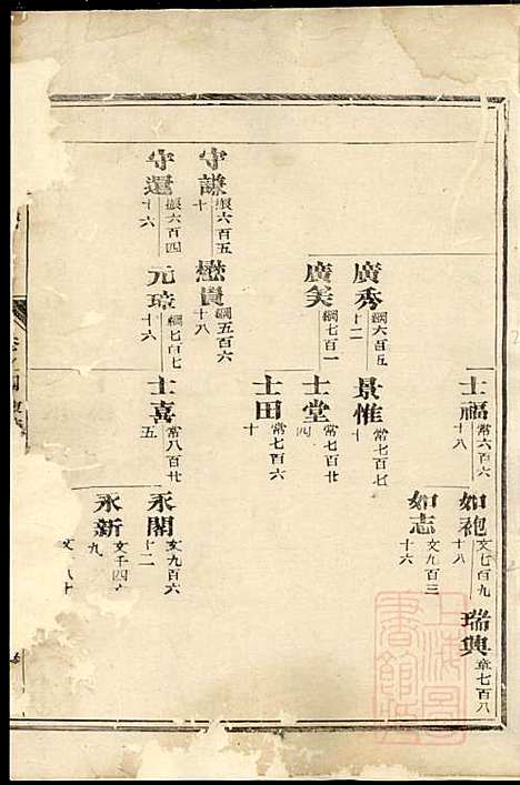 华峰施氏宗谱_施士洙_10册_金华施氏_清嘉庆10年(1805_华峰施氏家谱_二