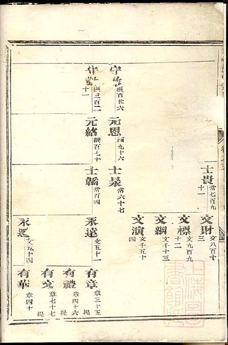 华峰施氏宗谱_施士洙_10册_金华施氏_清嘉庆10年(1805_华峰施氏家谱_三