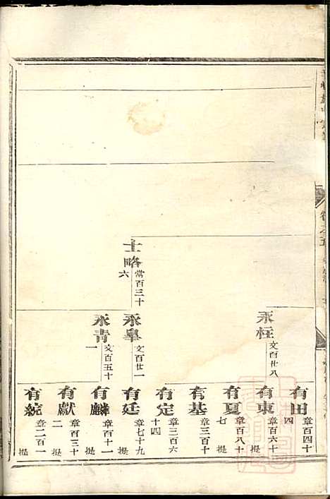 华峰施氏宗谱_施士洙_10册_金华施氏_清嘉庆10年(1805_华峰施氏家谱_三