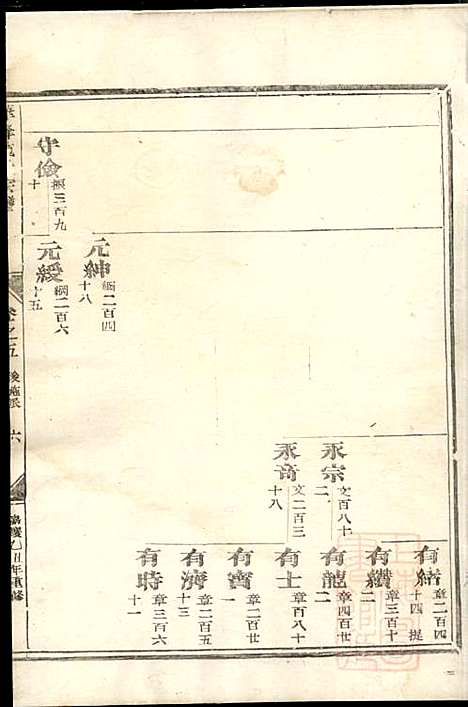 华峰施氏宗谱_施士洙_10册_金华施氏_清嘉庆10年(1805_华峰施氏家谱_三