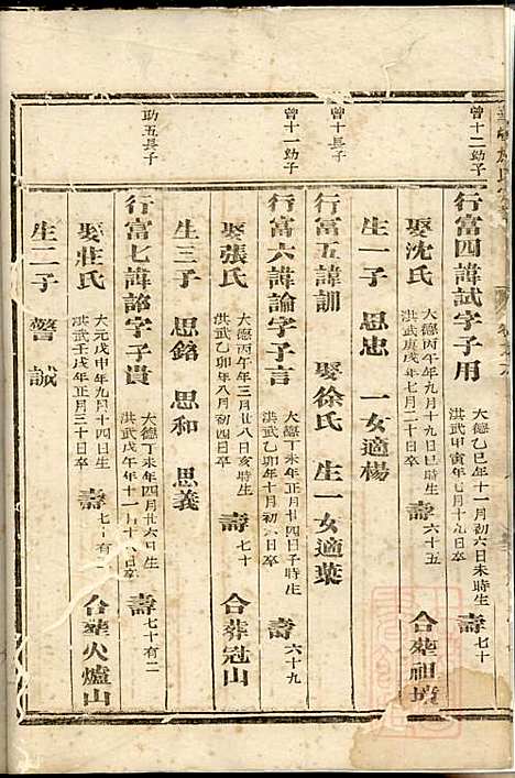 华峰施氏宗谱_施士洙_10册_金华施氏_清嘉庆10年(1805_华峰施氏家谱_四