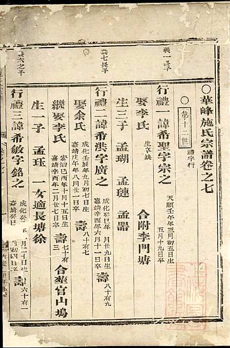 华峰施氏宗谱_施士洙_10册_金华施氏_清嘉庆10年(1805_华峰施氏家谱_五