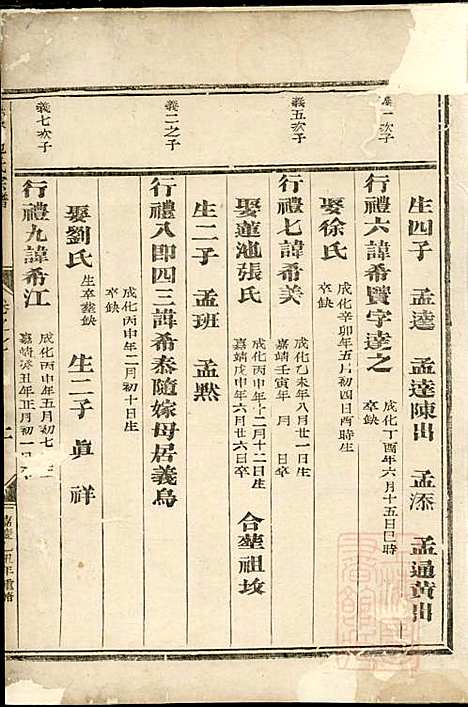 华峰施氏宗谱_施士洙_10册_金华施氏_清嘉庆10年(1805_华峰施氏家谱_五