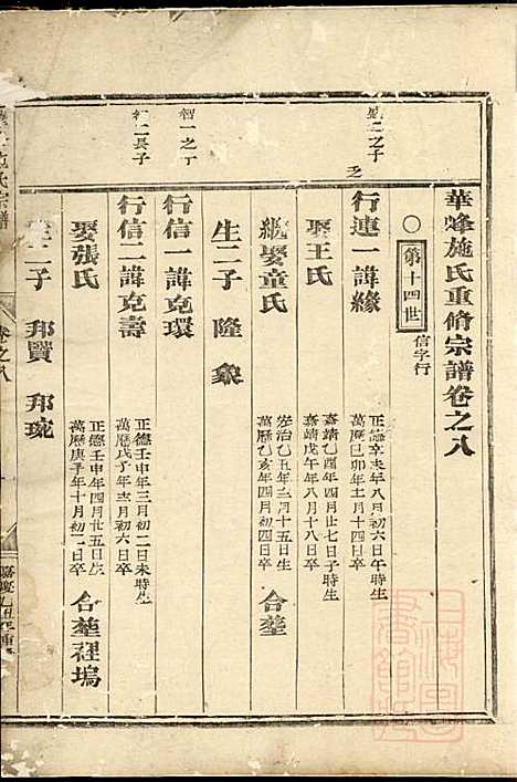 华峰施氏宗谱_施士洙_10册_金华施氏_清嘉庆10年(1805_华峰施氏家谱_六