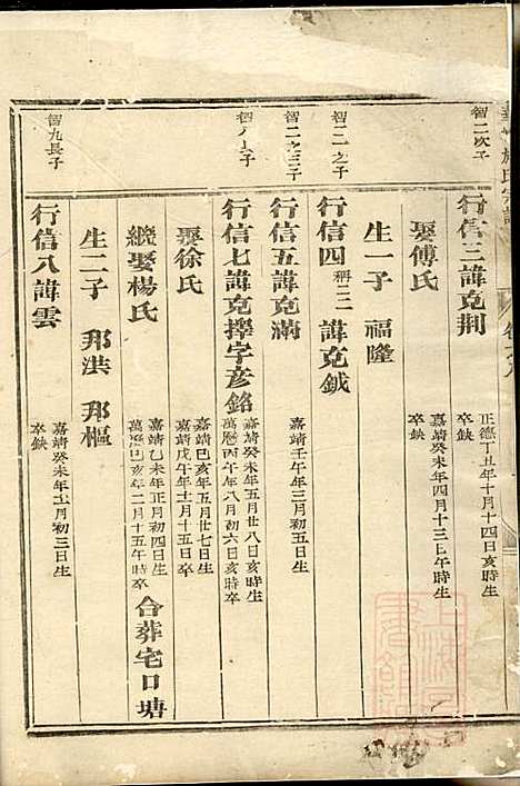 华峰施氏宗谱_施士洙_10册_金华施氏_清嘉庆10年(1805_华峰施氏家谱_六