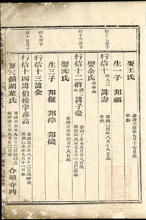 华峰施氏宗谱_施士洙_10册_金华施氏_清嘉庆10年(1805_华峰施氏家谱_六