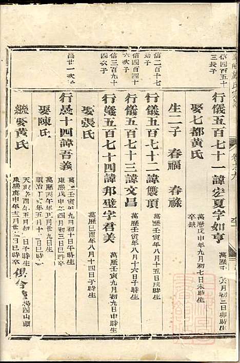 华峰施氏宗谱_施士洙_10册_金华施氏_清嘉庆10年(1805_华峰施氏家谱_七