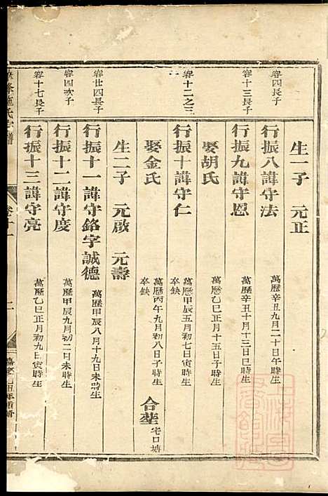 华峰施氏宗谱_施士洙_10册_金华施氏_清嘉庆10年(1805_华峰施氏家谱_八