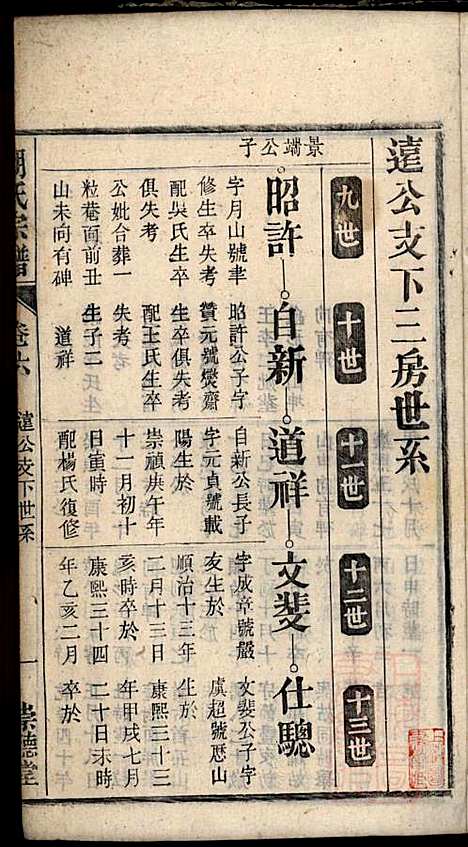 胡氏宗谱_胡豫桐_13册_崇德堂_清光绪4年(1878_胡氏家谱_六