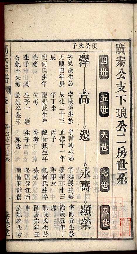 胡氏宗谱_胡豫桐_13册_崇德堂_清光绪4年(1878_胡氏家谱_七