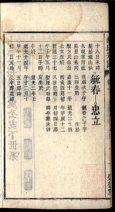 胡氏宗谱_胡豫桐_13册_崇德堂_清光绪4年(1878_胡氏家谱_十