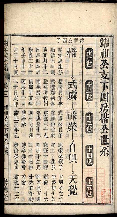 胡氏宗谱_胡豫桐_13册_崇德堂_清光绪4年(1878_胡氏家谱_十一