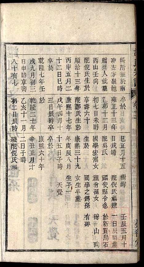 胡氏宗谱_胡豫桐_13册_崇德堂_清光绪4年(1878_胡氏家谱_十一