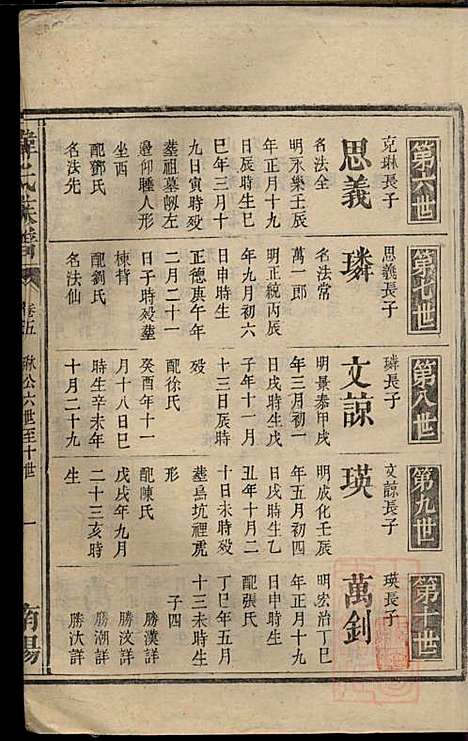 韩氏族谱_韩俊起_44册_韩氏_清嘉庆6年(1801_韩氏家谱_十三