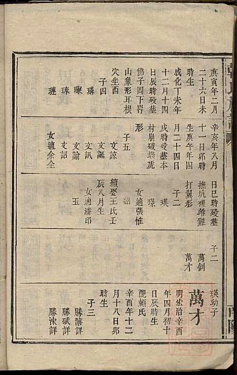 韩氏族谱_韩俊起_44册_韩氏_清嘉庆6年(1801_韩氏家谱_十三