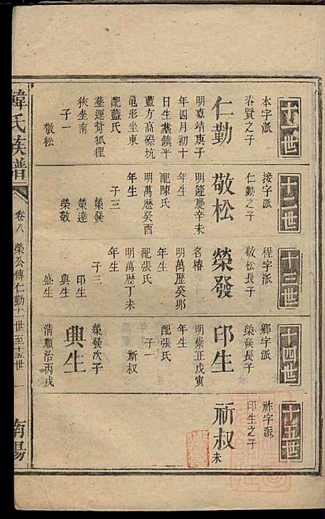 韩氏族谱_韩俊起_44册_韩氏_清嘉庆6年(1801_韩氏家谱_十六